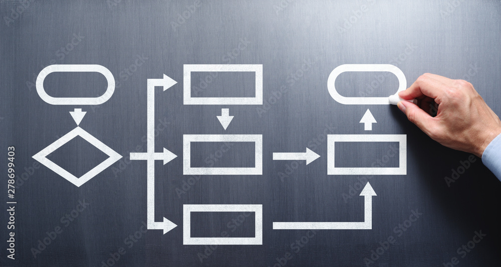 Prototypowanie w procesach biznesowych: jak testować i ulepszać workflow?